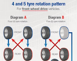 tyre rotation