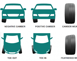 wheel alignment